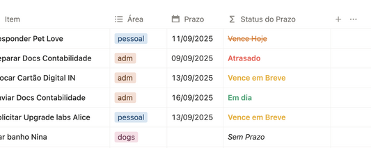 Fórmula de Status do Prazo: monitorando prazos com clareza no Notion
